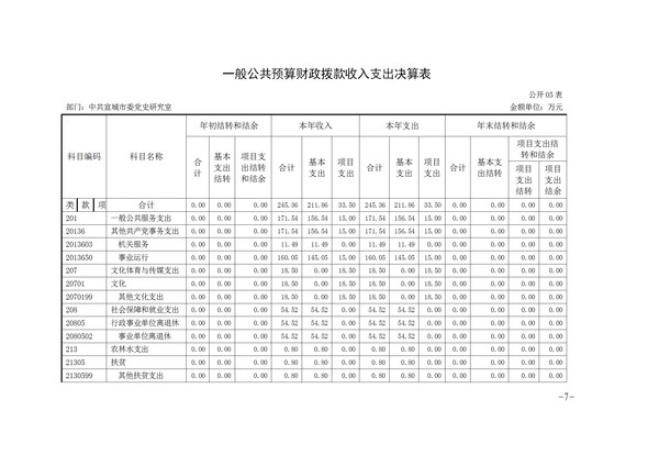 宣城市委党史研究室2017年部门决算和“三公”经费决算公开_07.png
