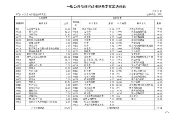 宣城市委党史研究室2017年部门决算和“三公”经费决算公开_08.png