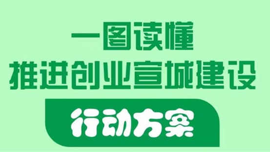 《推动创业宣城建设行动方案》解读